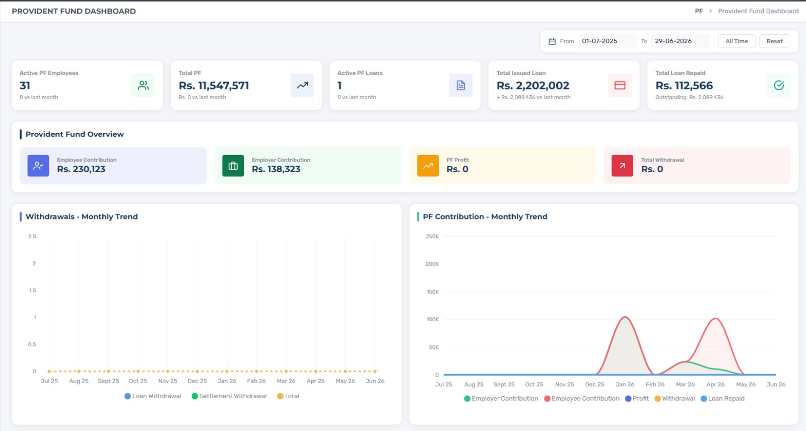 Provident Fund dashboard