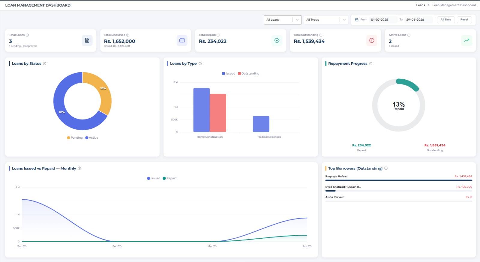 Digi8 PF — Loan management dashboard