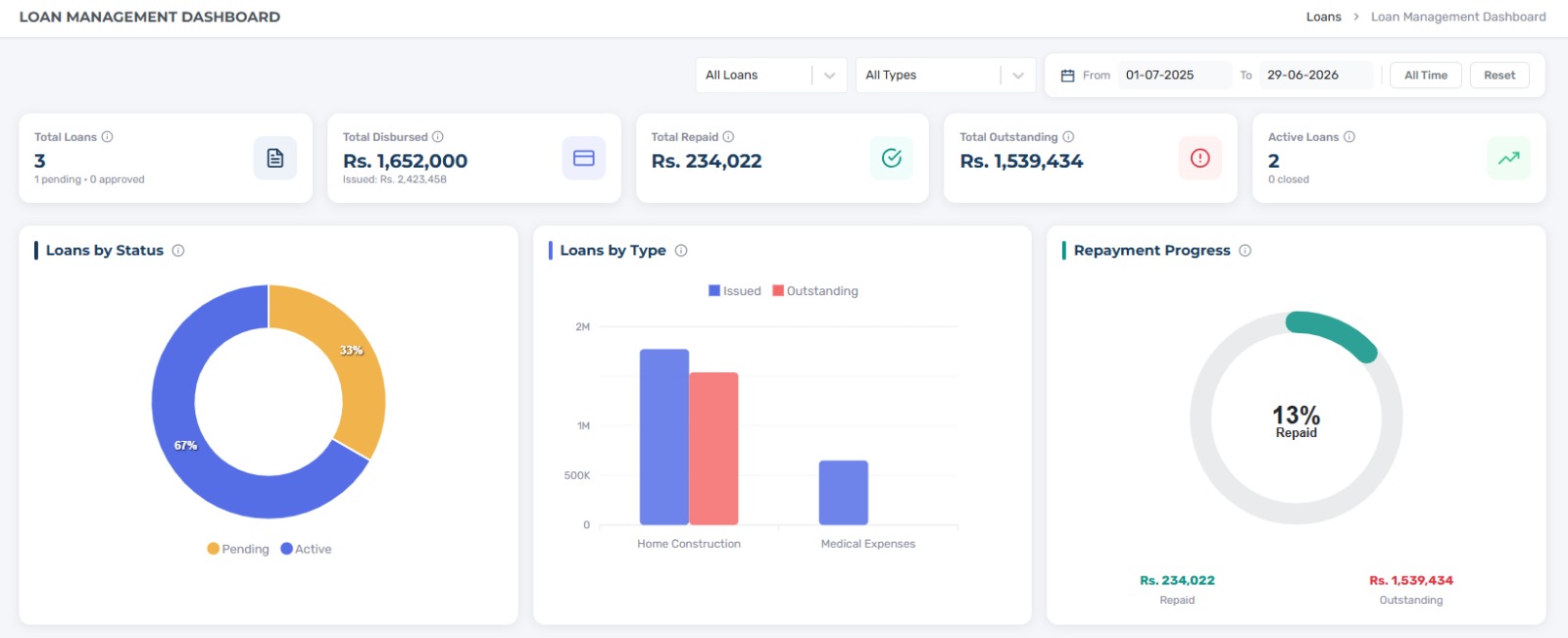 Digi8 PF — Loan management overview
