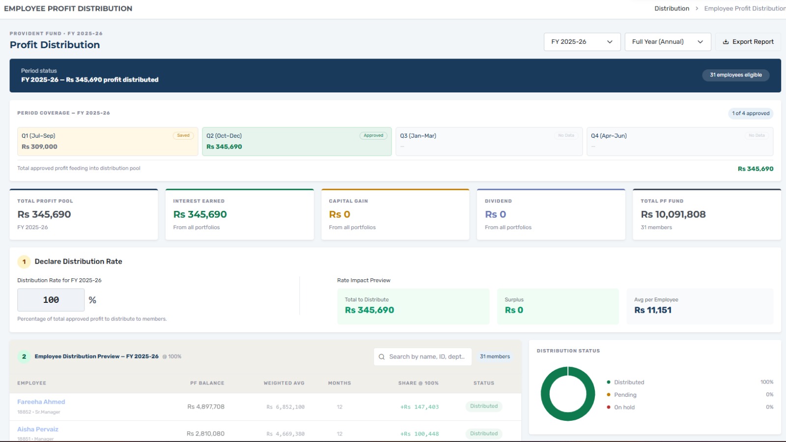 Digi8 PF — Employee profit distribution